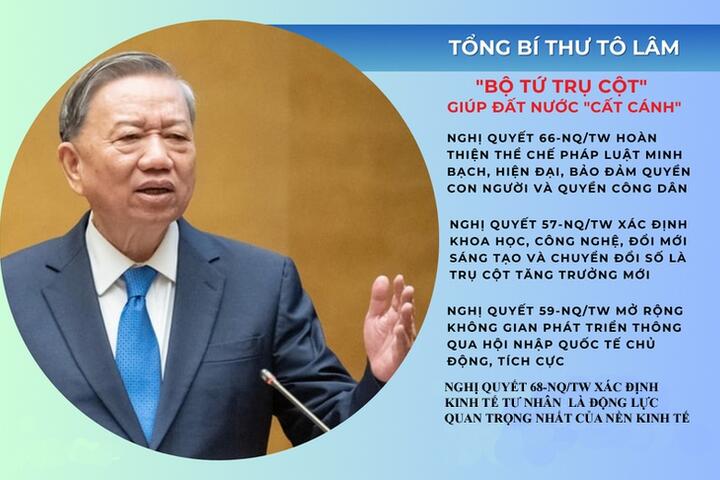 Chính thức đặt kinh tế tư nhân vào vị trí "trụ cột"