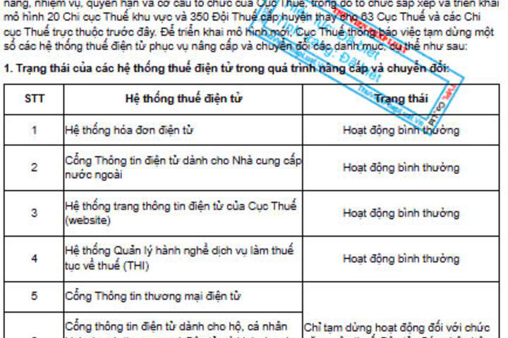 Cục Thuế thông báo tạm dừng các hệ thống thuế điện tử để nâng cấp và chuyển đổi các danh mục